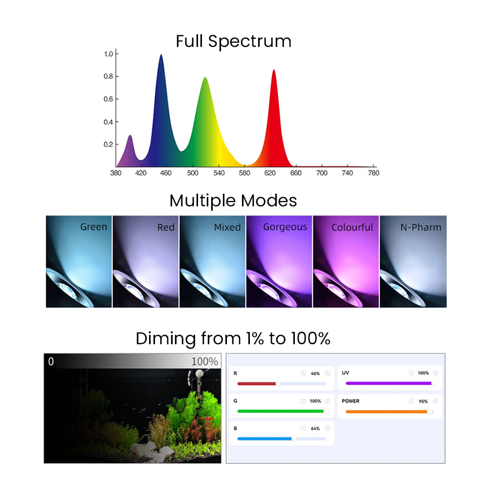 Full Spectrum Bluetooth 3.0 Ap - Aquarium Planted ulasan dan harga